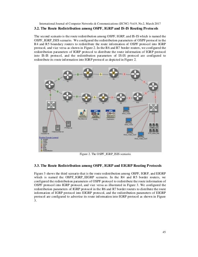 eigrp vs ospf vs rip eigrp convergence vs ospf